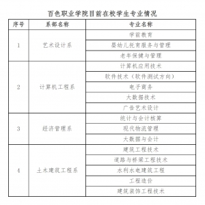 ɫ2022øУI(y)Ƹ(hu)ɫI(y)W(xu)ԺՈ(qng)